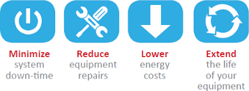 Preventative Maintenance benefits